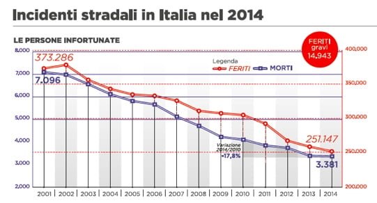 Allo Scoccare Della Trentaduesima Ora - Bikeitalia.it