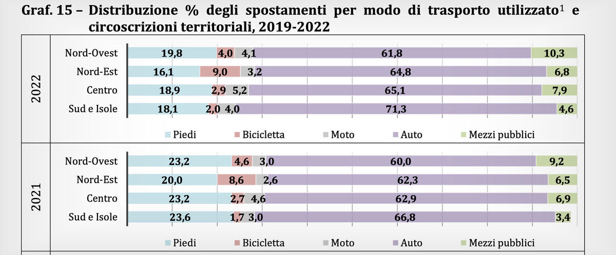 La follia dei portabici fuori legge! [ novembre 2023 ] 